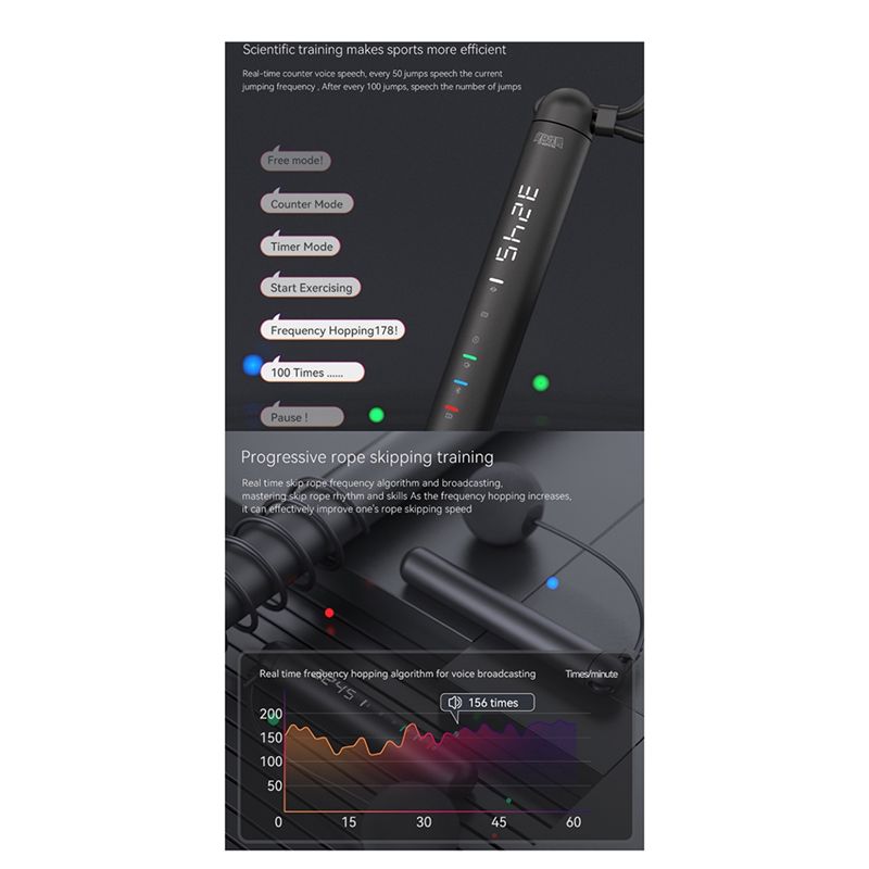Corde à sauter intelligente AB - Woodworking Apps avis et prix
